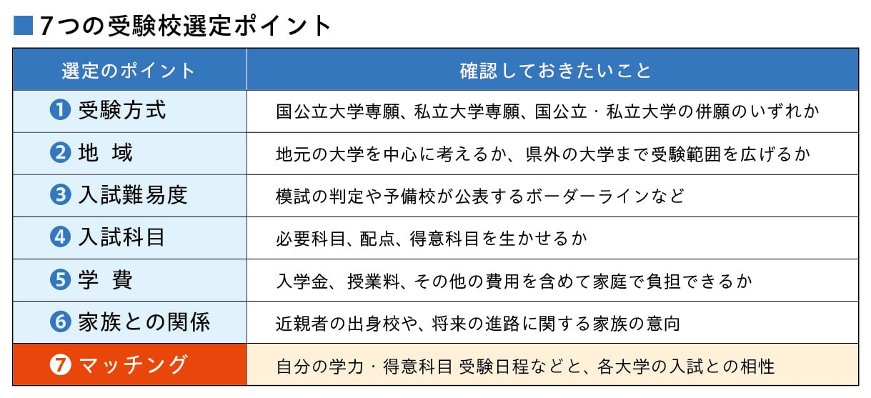 プログ02-00
