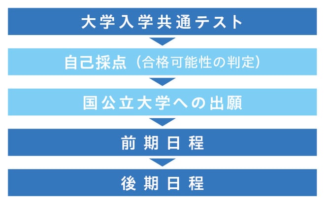 プログ02-02