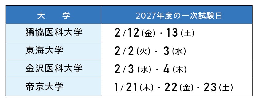 プログ02-03