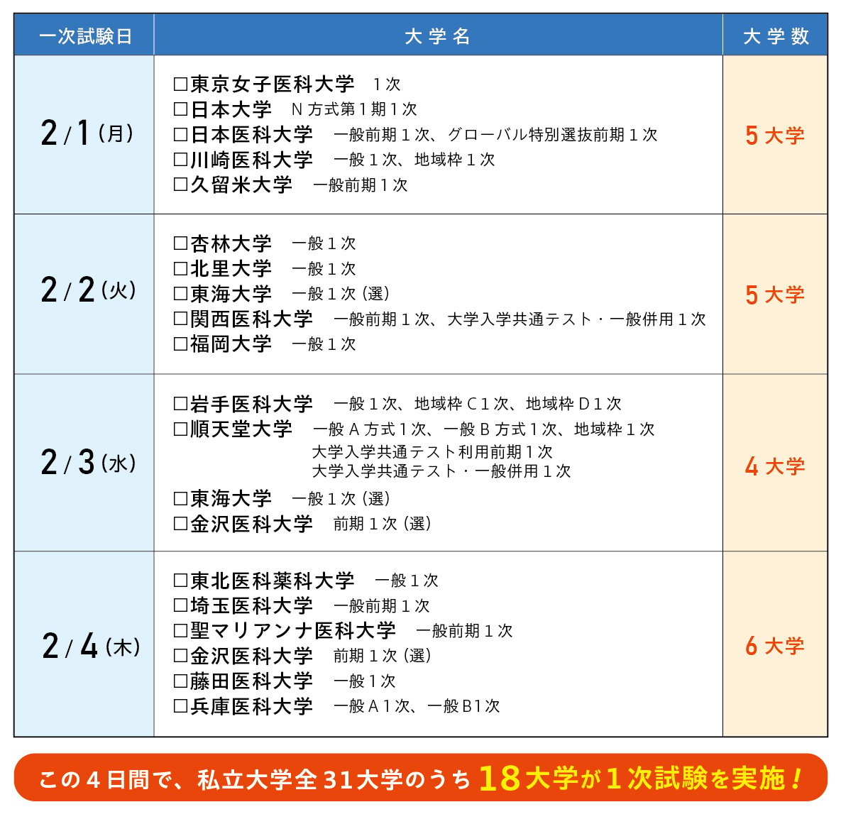 プログ02