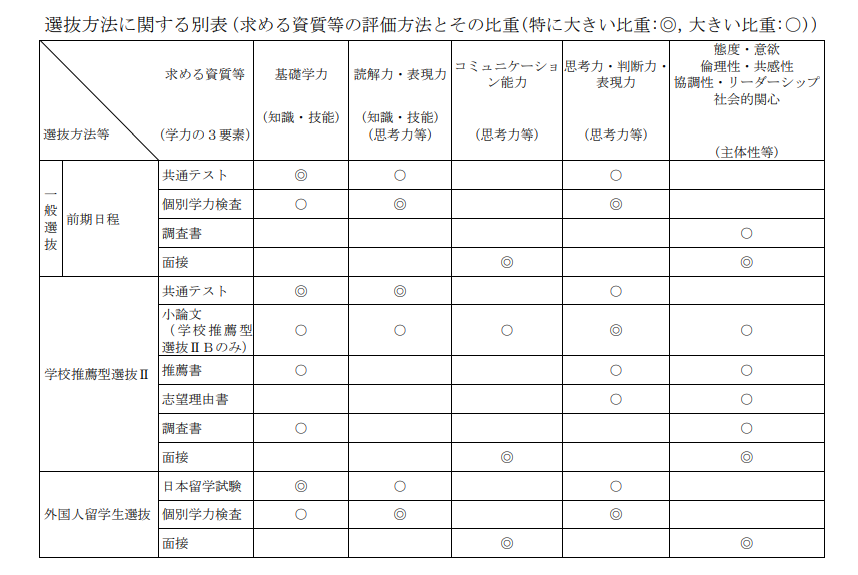 長崎大学2