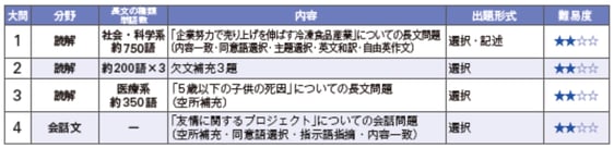 2016tokyojyosiE.jpg
