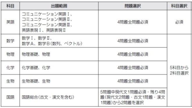 2017teikyo_kamoku.jpg