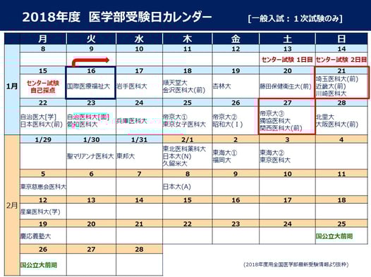 18年度医学部入試スケジュールの注意点 18年度医学部入試スケジュールの注意点