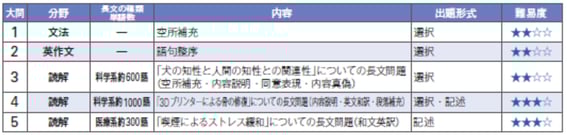 fujita E.jpg