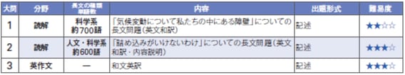 osakai E.jpg