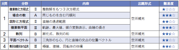 19年度 国際医療福祉大学の一般入試 学科試験はここに注意