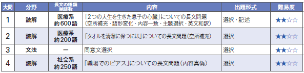 合格 帝京 発表 大学