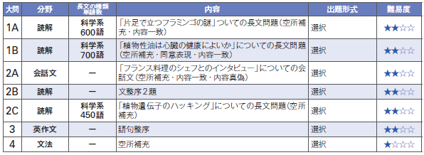 獨協医科大学 センター利用