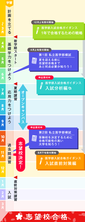 医学部受験ラボ 国公私立大医学部全校の入試情報を網羅 医学部受験ラボ 国公私立大医学部全校の入試情報を網羅